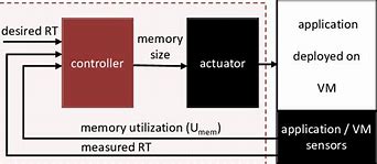 Hybrid Memory Adalah Jurnal